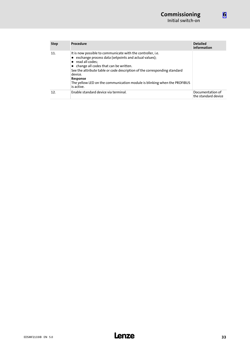 Commissioning | Lenze EMF2133IB User Manual | Page 33 / 134