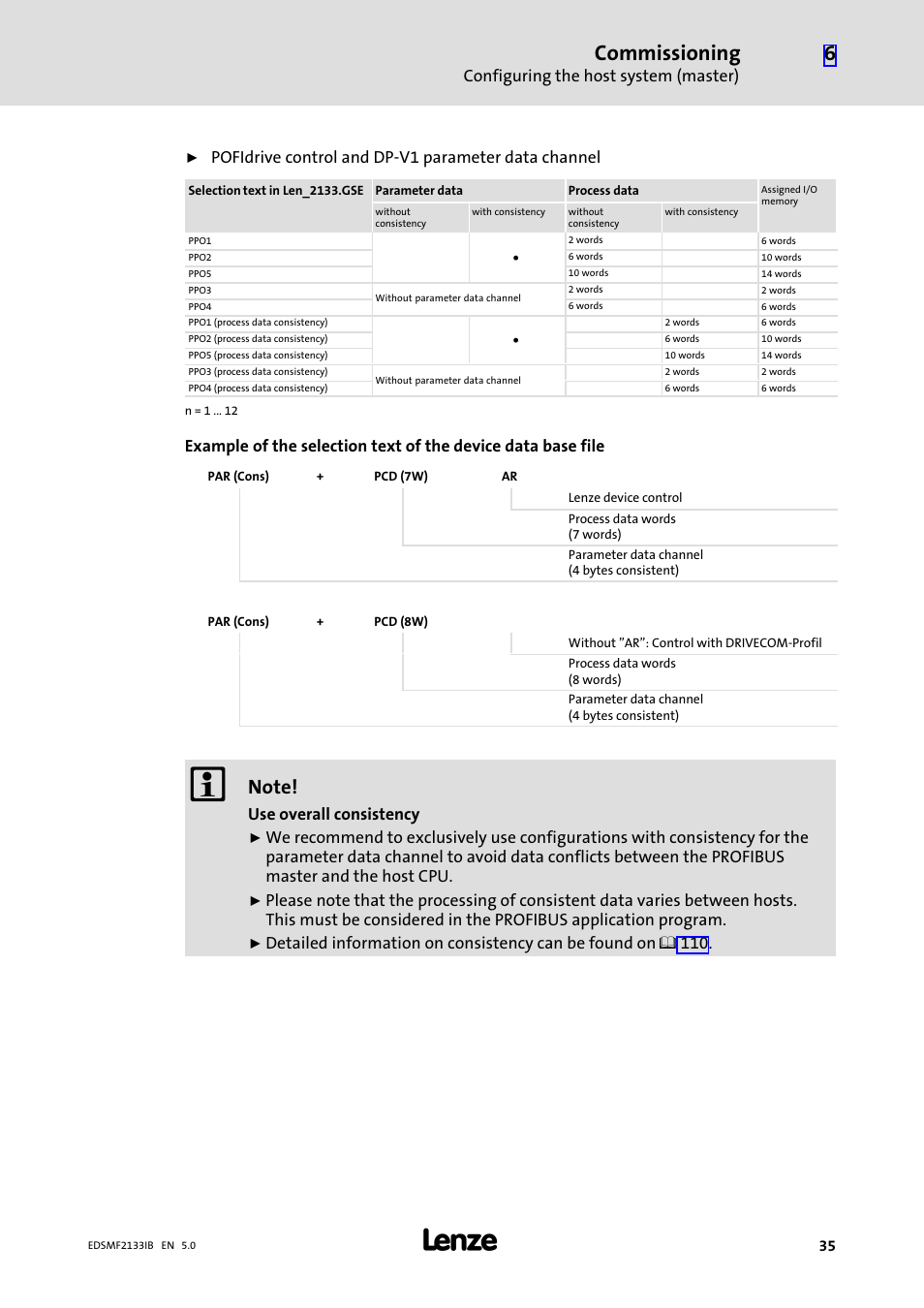 Commissioning, Configuring the host system (master), Pofidrive control and dp−v1 parameter data channel | Use overall consistency | Lenze EMF2133IB User Manual | Page 35 / 134