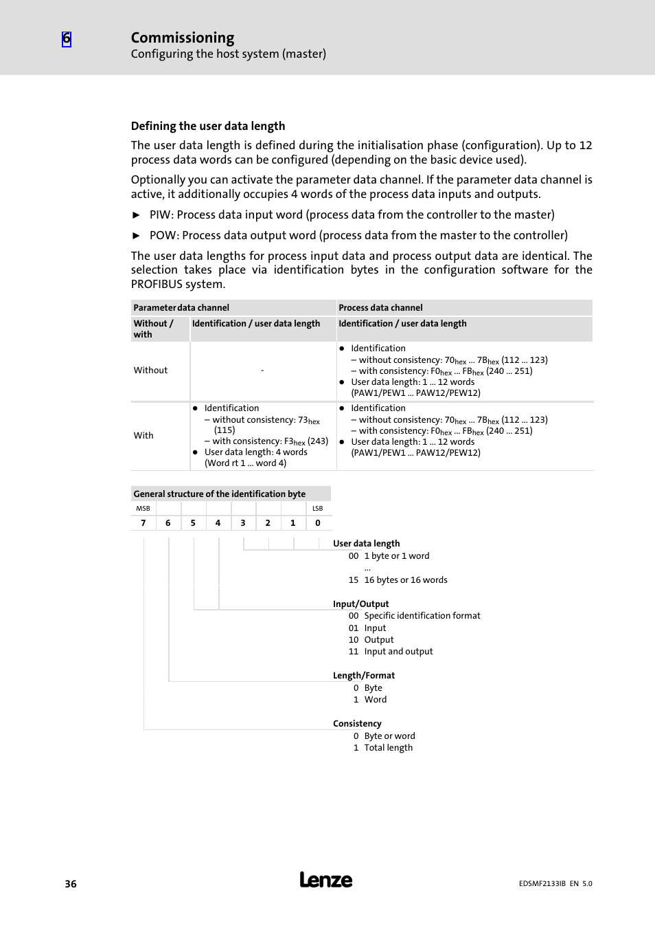 Commissioning, Configuring the host system (master) | Lenze EMF2133IB User Manual | Page 36 / 134