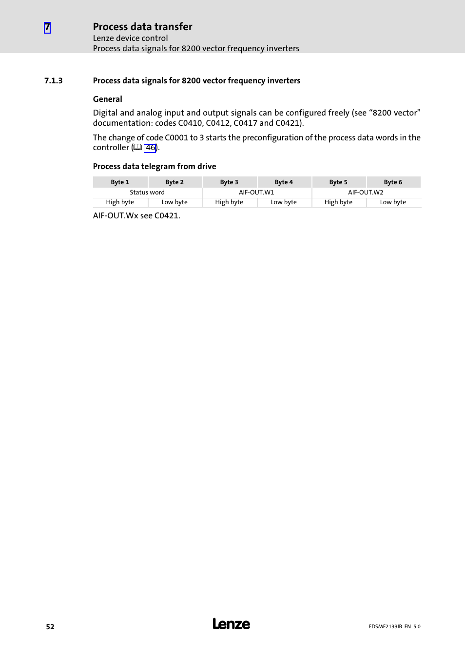 Process data transfer | Lenze EMF2133IB User Manual | Page 52 / 134