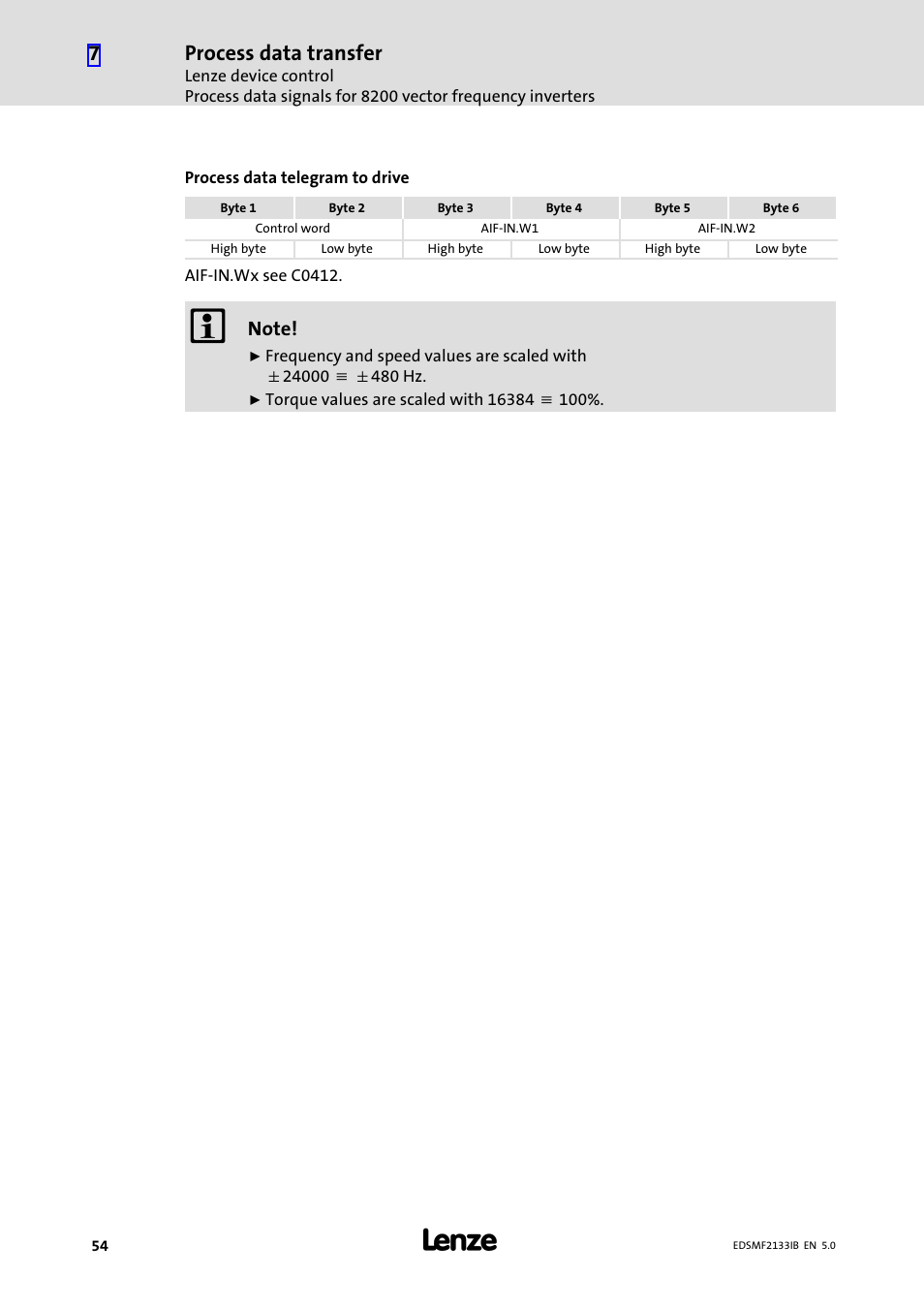 Process data transfer | Lenze EMF2133IB User Manual | Page 54 / 134