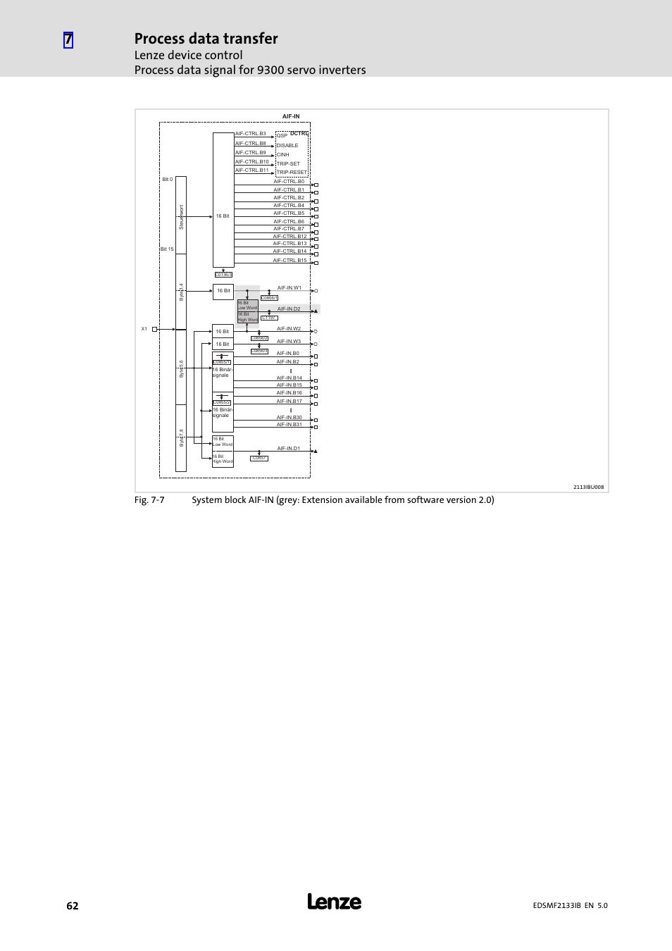 Process data transfer | Lenze EMF2133IB User Manual | Page 62 / 134