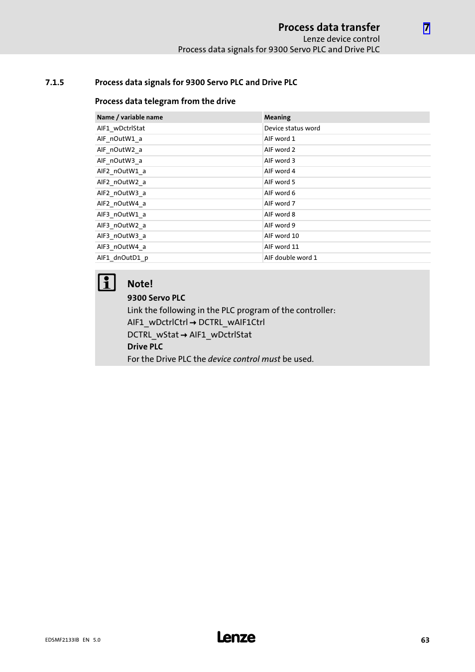 Process data transfer | Lenze EMF2133IB User Manual | Page 63 / 134