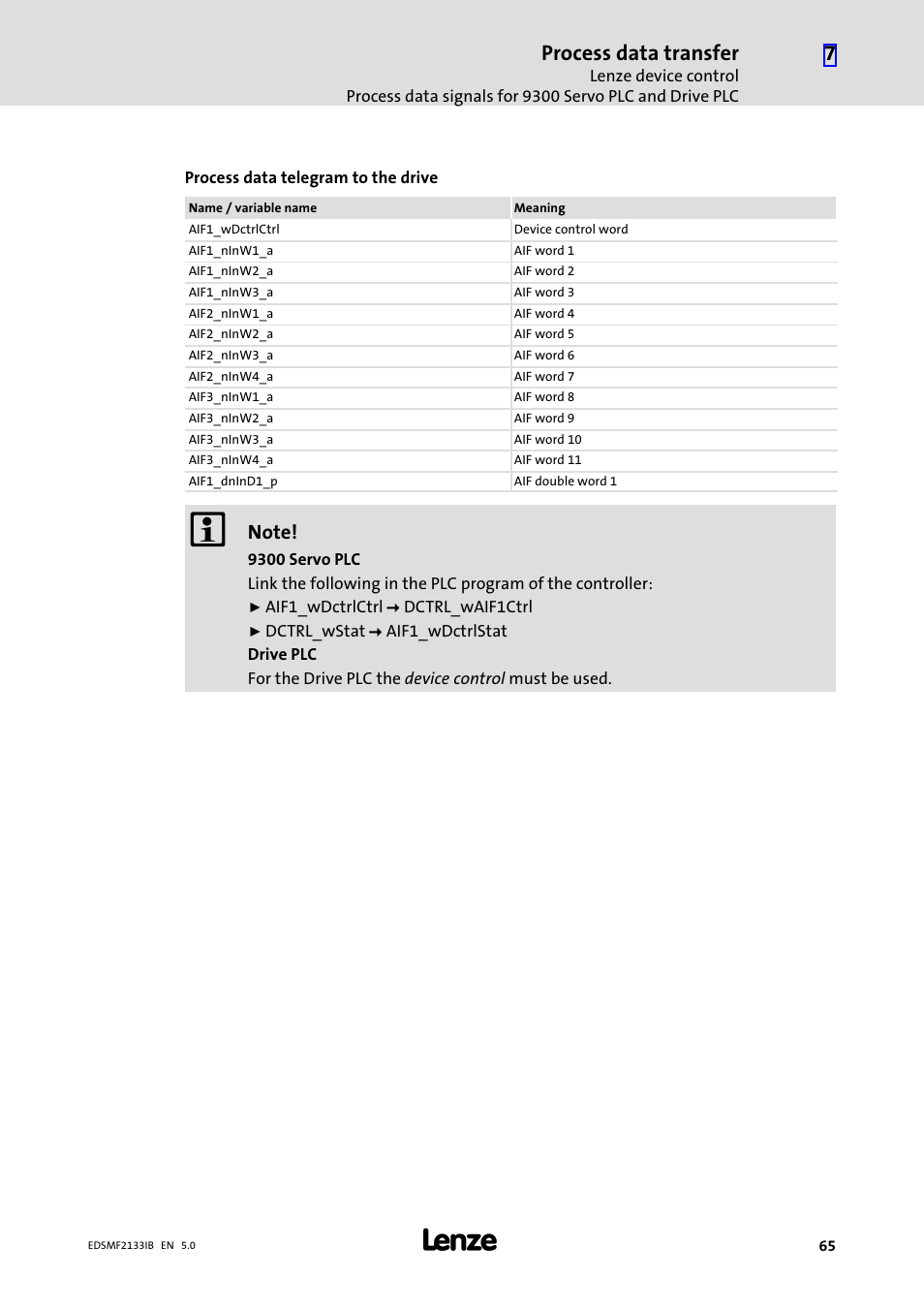 Process data transfer | Lenze EMF2133IB User Manual | Page 65 / 134
