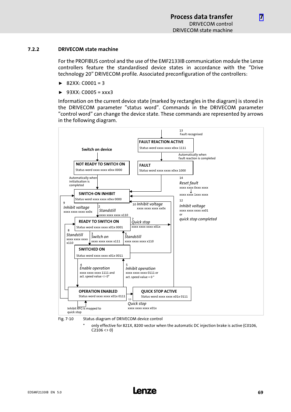 2 drivecom state machine, Drivecom state machine, Process data transfer | Drivecom control drivecom state machine | Lenze EMF2133IB User Manual | Page 69 / 134