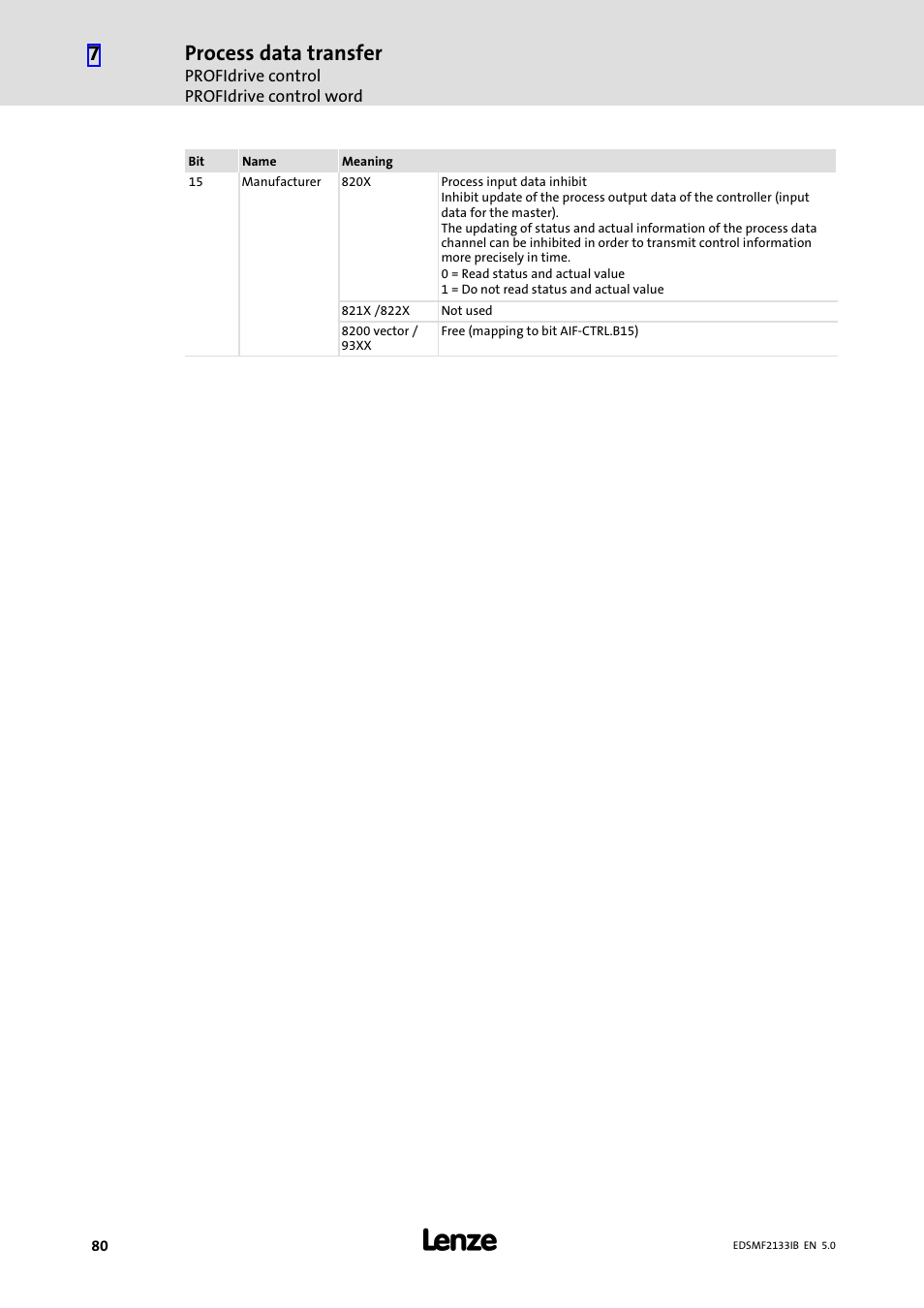 Process data transfer | Lenze EMF2133IB User Manual | Page 80 / 134