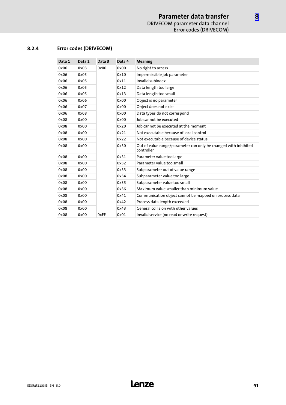 4 error codes (drivecom), Error codes (drivecom), Parameter data transfer | Lenze EMF2133IB User Manual | Page 91 / 134