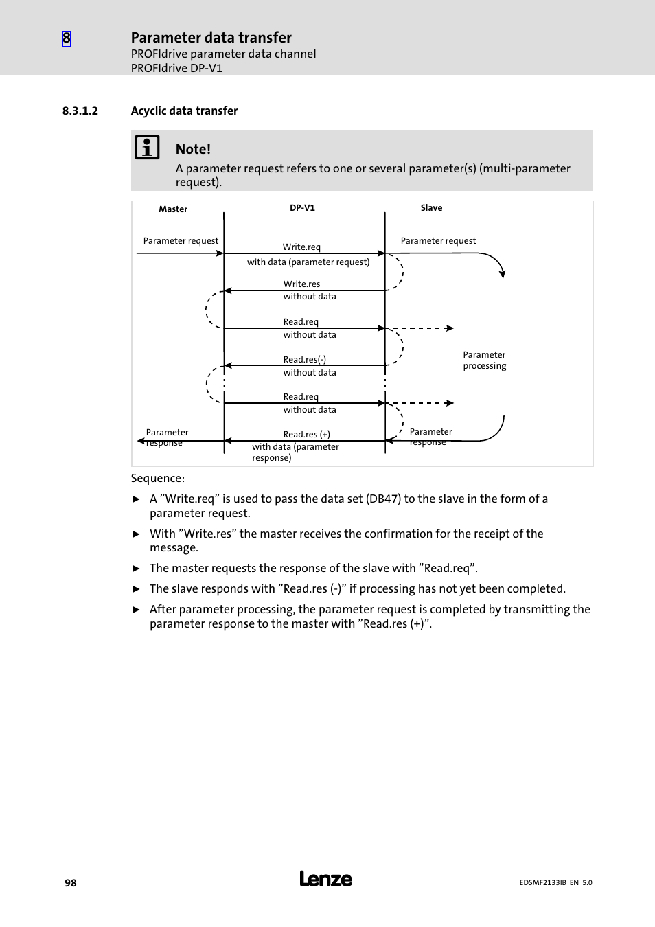 Parameter data transfer | Lenze EMF2133IB User Manual | Page 98 / 134