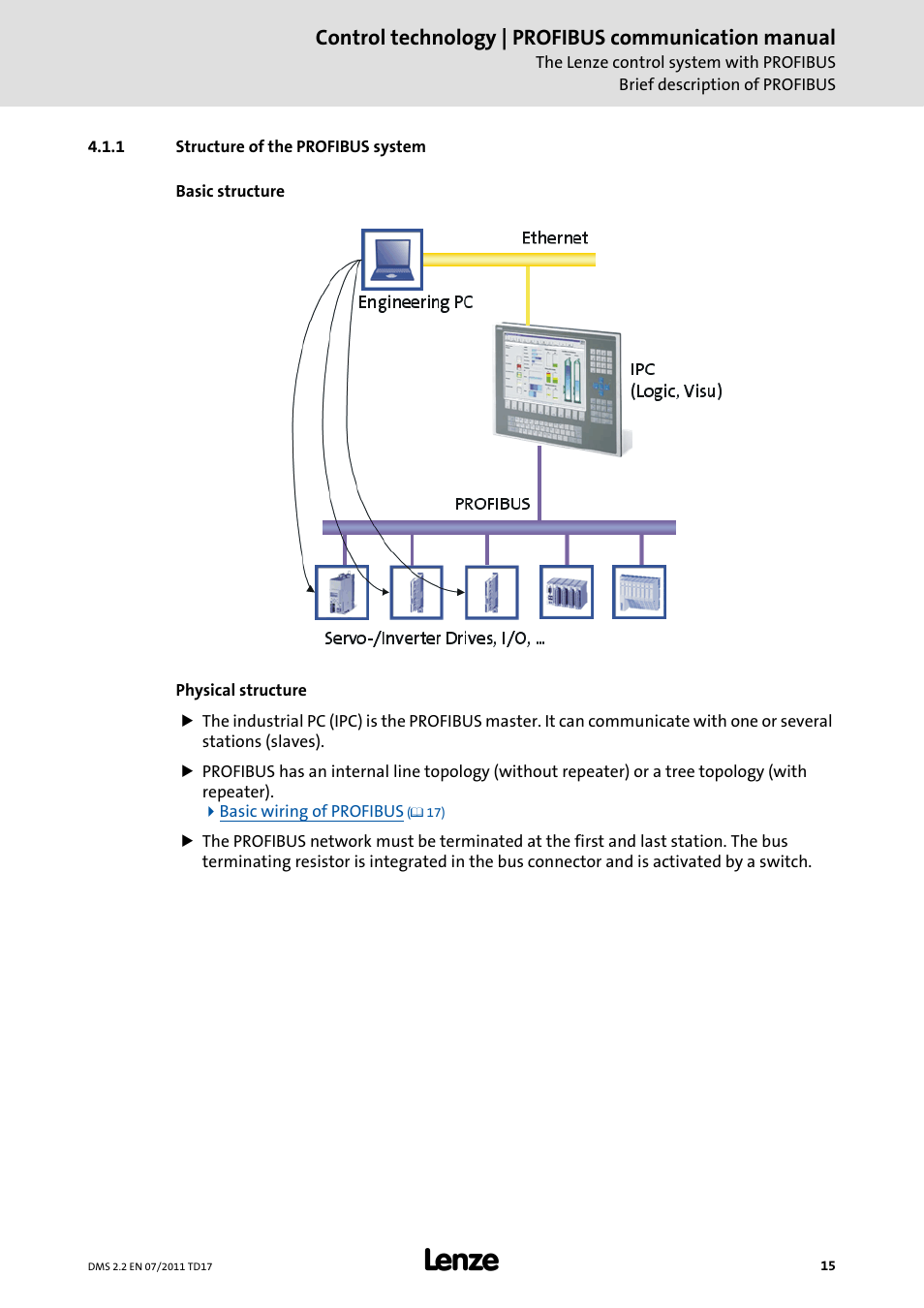 1 structure of the profibus system, Structure of the profibus system, Control technology | profibus communication manual | Lenze PROFIBU PC-based Automation User Manual | Page 15 / 69