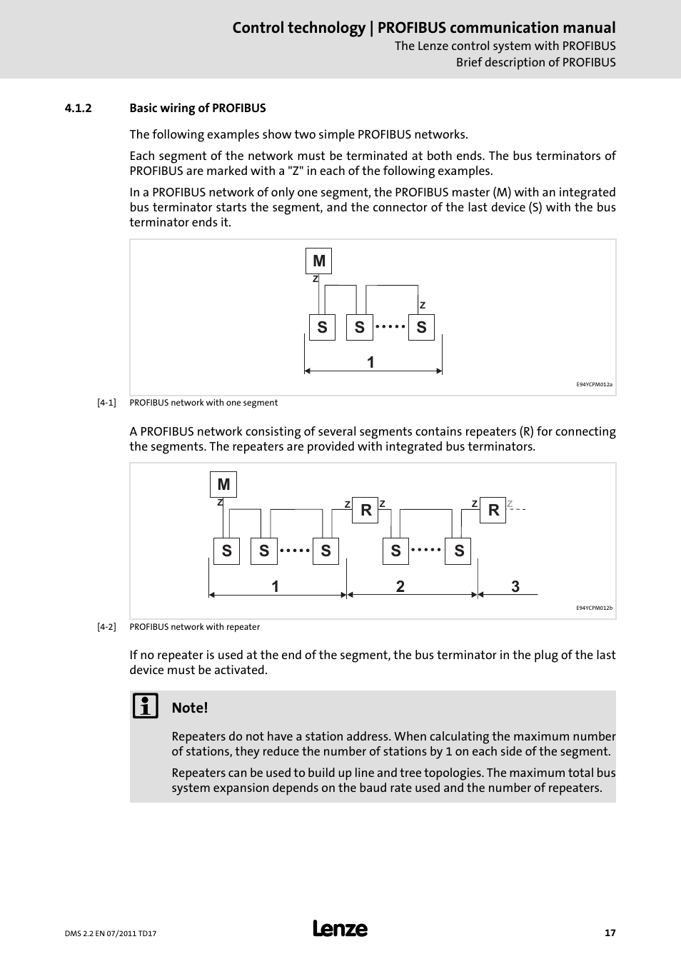 2 basic wiring of profibus, Basic wiring of profibus, Control technology | profibus communication manual | 12 3 r s s r | Lenze PROFIBU PC-based Automation User Manual | Page 17 / 69