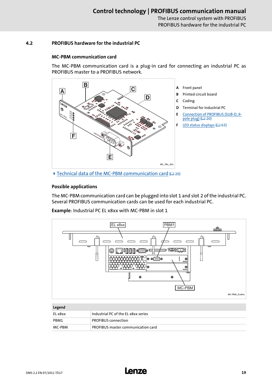 2 profibus hardware for the industrial pc, Profibus hardware for the industrial pc, Control technology | profibus communication manual | Lenze PROFIBU PC-based Automation User Manual | Page 19 / 69