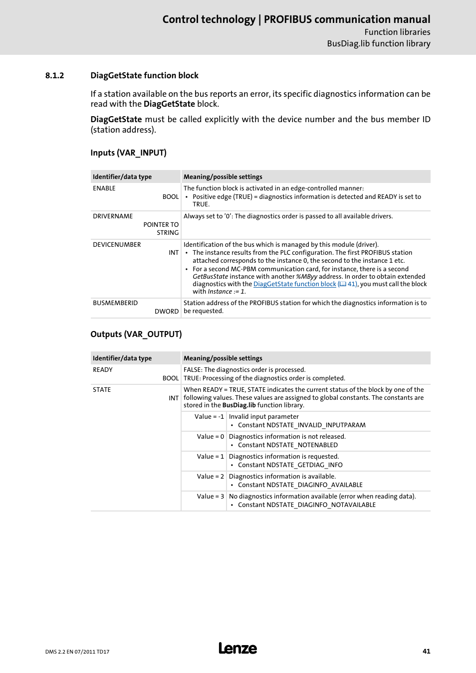 2 diaggetstate function block, Diaggetstate function block, Diaggetstate function block ( 41) | You must, Diaggetstate, Function block ( 41), Control technology | profibus communication manual | Lenze PROFIBU PC-based Automation User Manual | Page 41 / 69