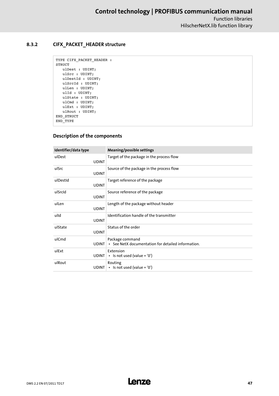 2 cifx_packet_header structure, Cifx_packet_header structure, Control technology | profibus communication manual | Lenze PROFIBU PC-based Automation User Manual | Page 47 / 69