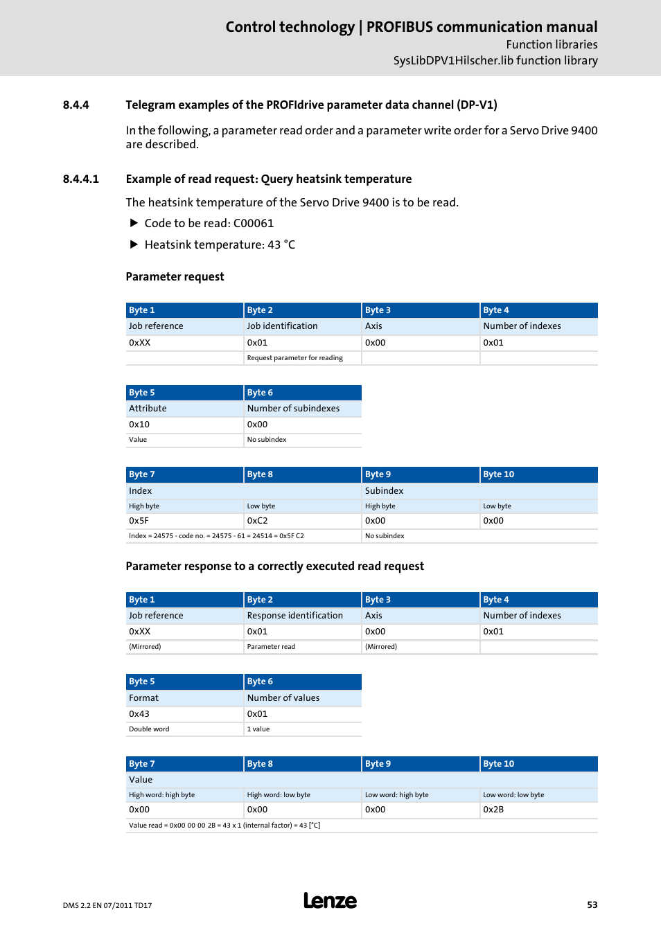 Control technology | profibus communication manual | Lenze PROFIBU PC-based Automation User Manual | Page 53 / 69