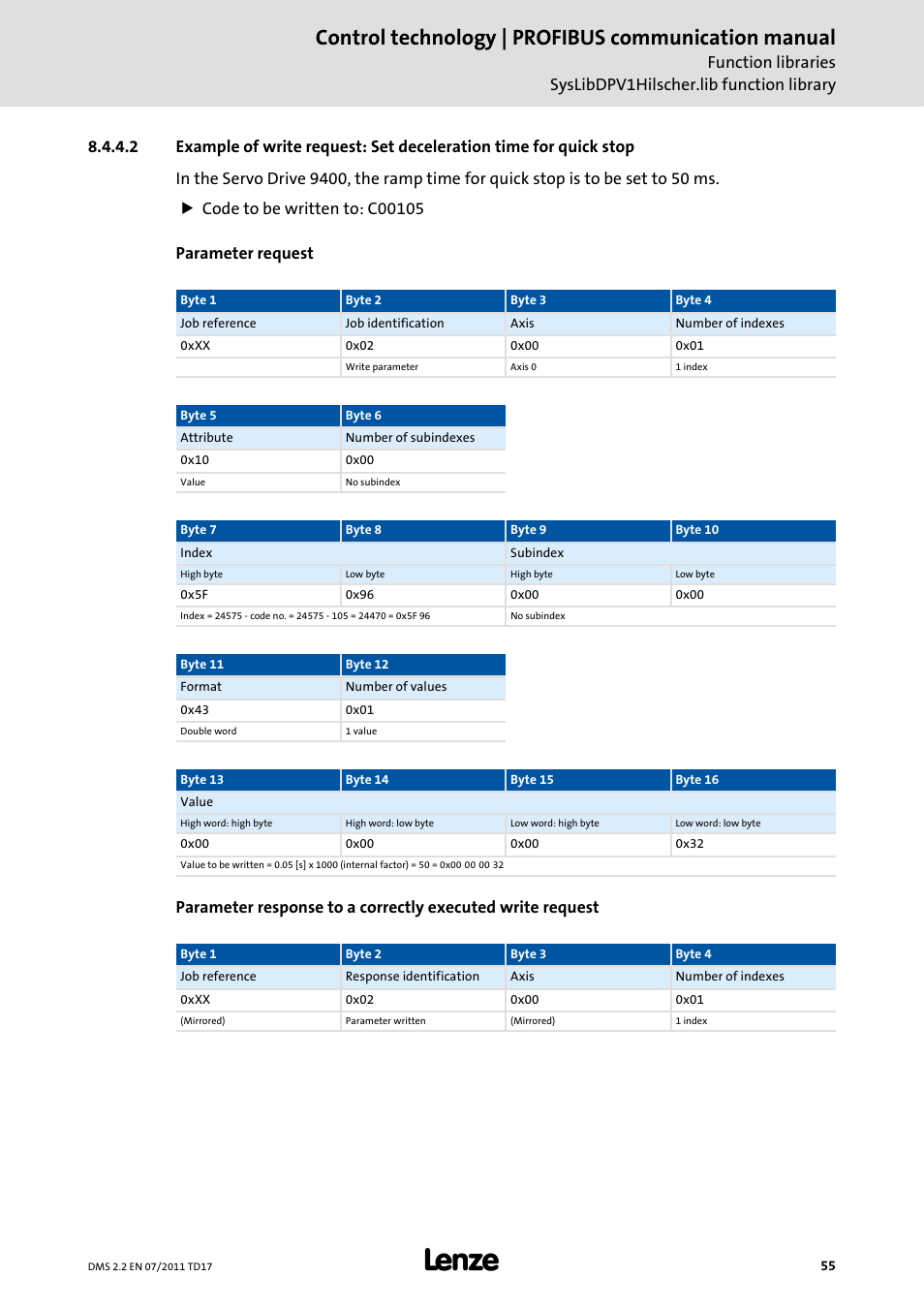 Control technology | profibus communication manual | Lenze PROFIBU PC-based Automation User Manual | Page 55 / 69