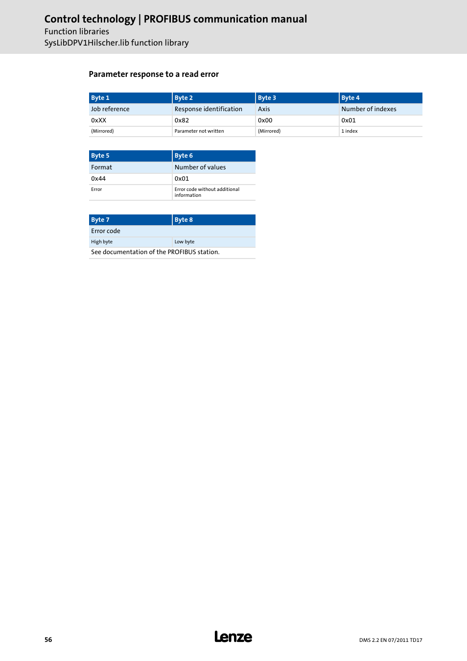 Control technology | profibus communication manual | Lenze PROFIBU PC-based Automation User Manual | Page 56 / 69