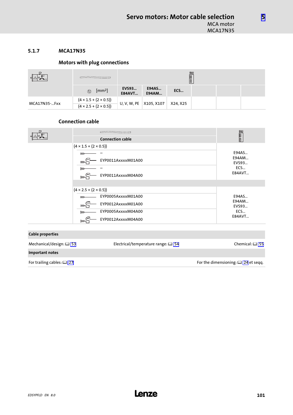Mca17n35, Servo motors: motor cable selection | Lenze EY System cables and system connectors User Manual | Page 101 / 887