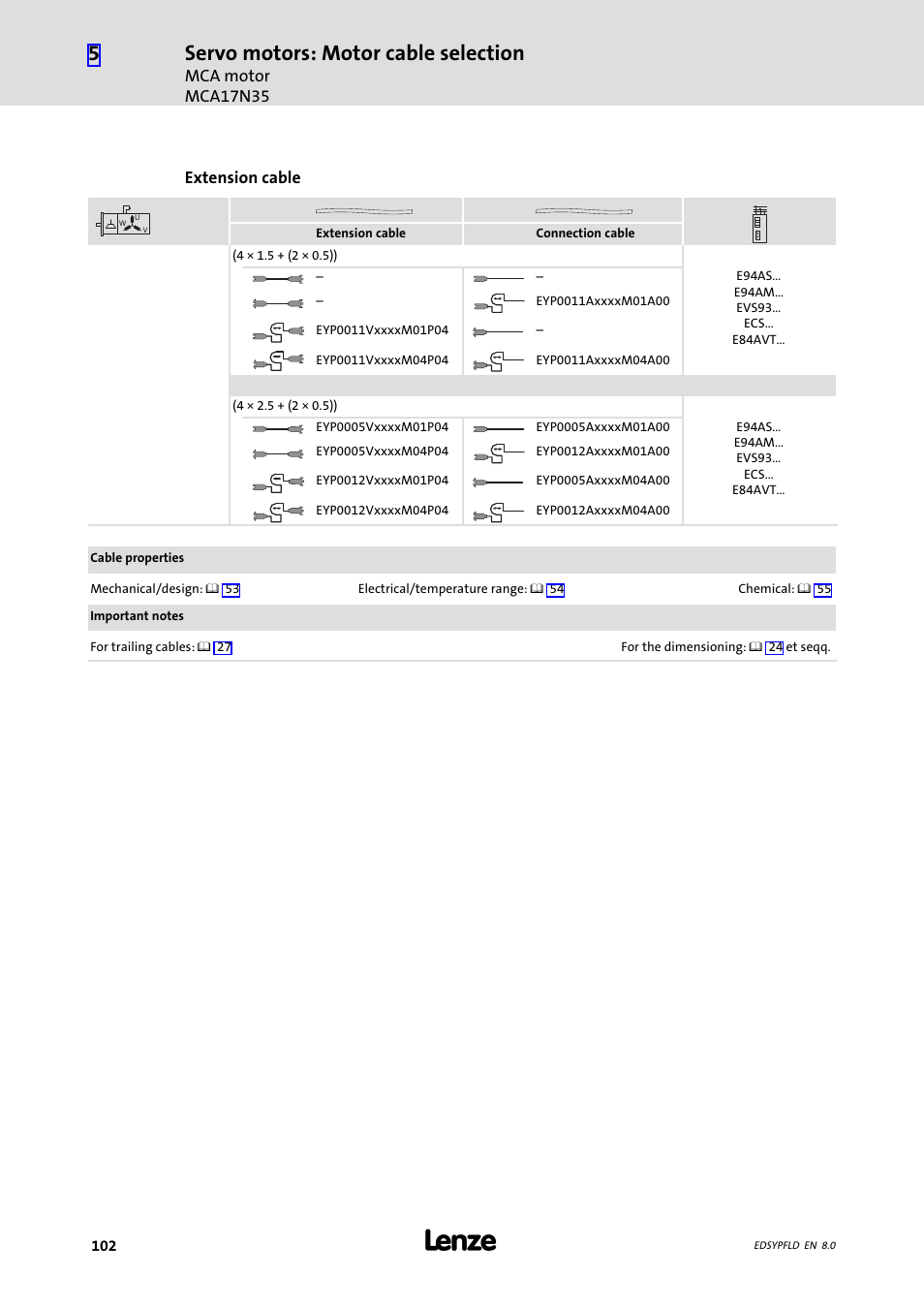 Servo motors: motor cable selection | Lenze EY System cables and system connectors User Manual | Page 102 / 887
