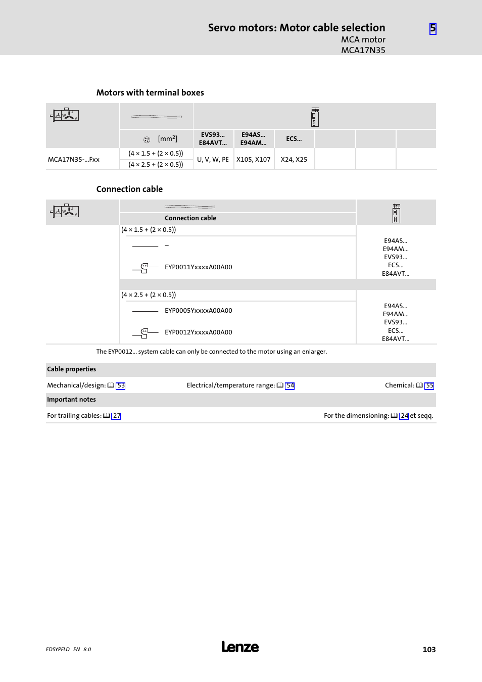 Servo motors: motor cable selection, Mca motor mca17n35, Motors with terminal boxes | Connection cable | Lenze EY System cables and system connectors User Manual | Page 103 / 887