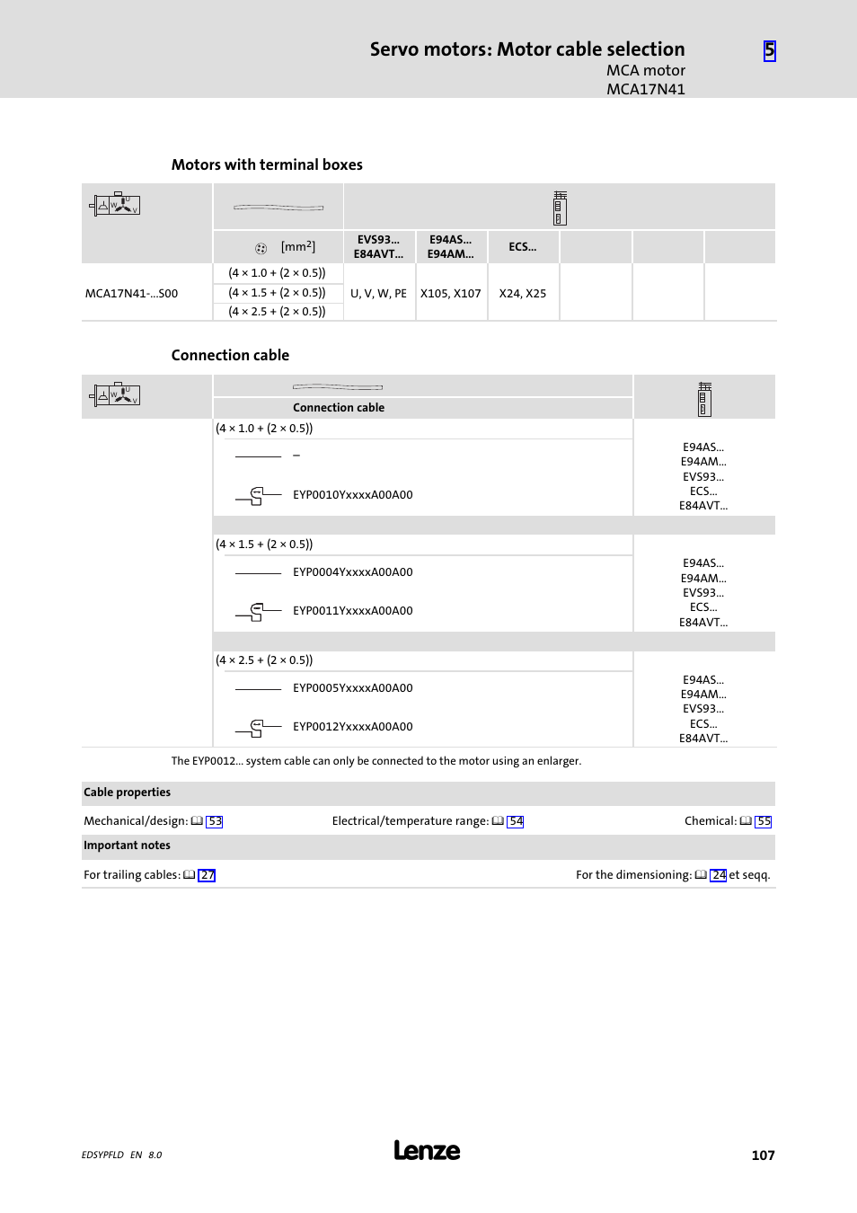 Servo motors: motor cable selection, Mca motor mca17n41, Motors with terminal boxes | Connection cable | Lenze EY System cables and system connectors User Manual | Page 107 / 887