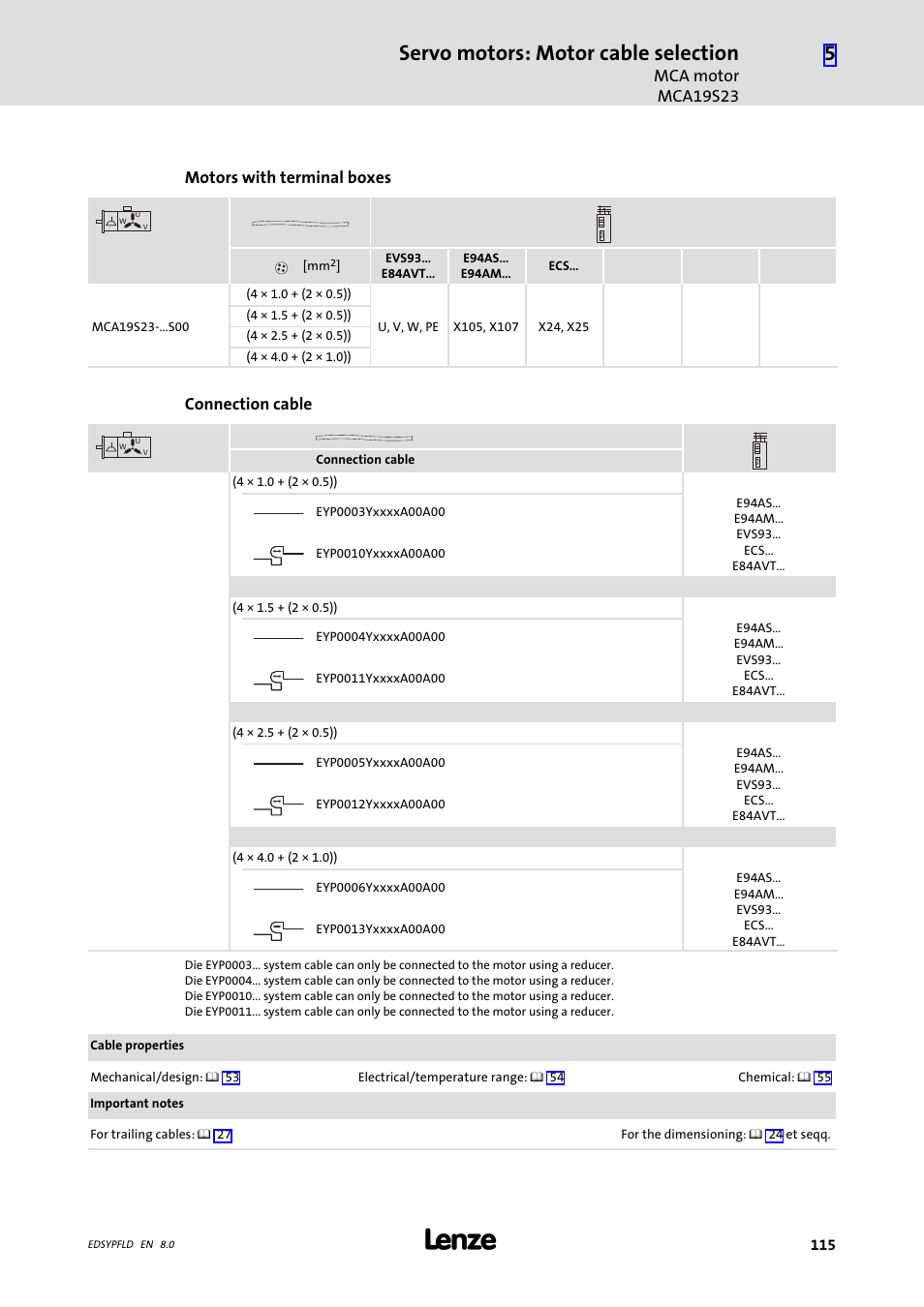 Servo motors: motor cable selection, Mca motor mca19s23, Motors with terminal boxes | Connection cable | Lenze EY System cables and system connectors User Manual | Page 115 / 887