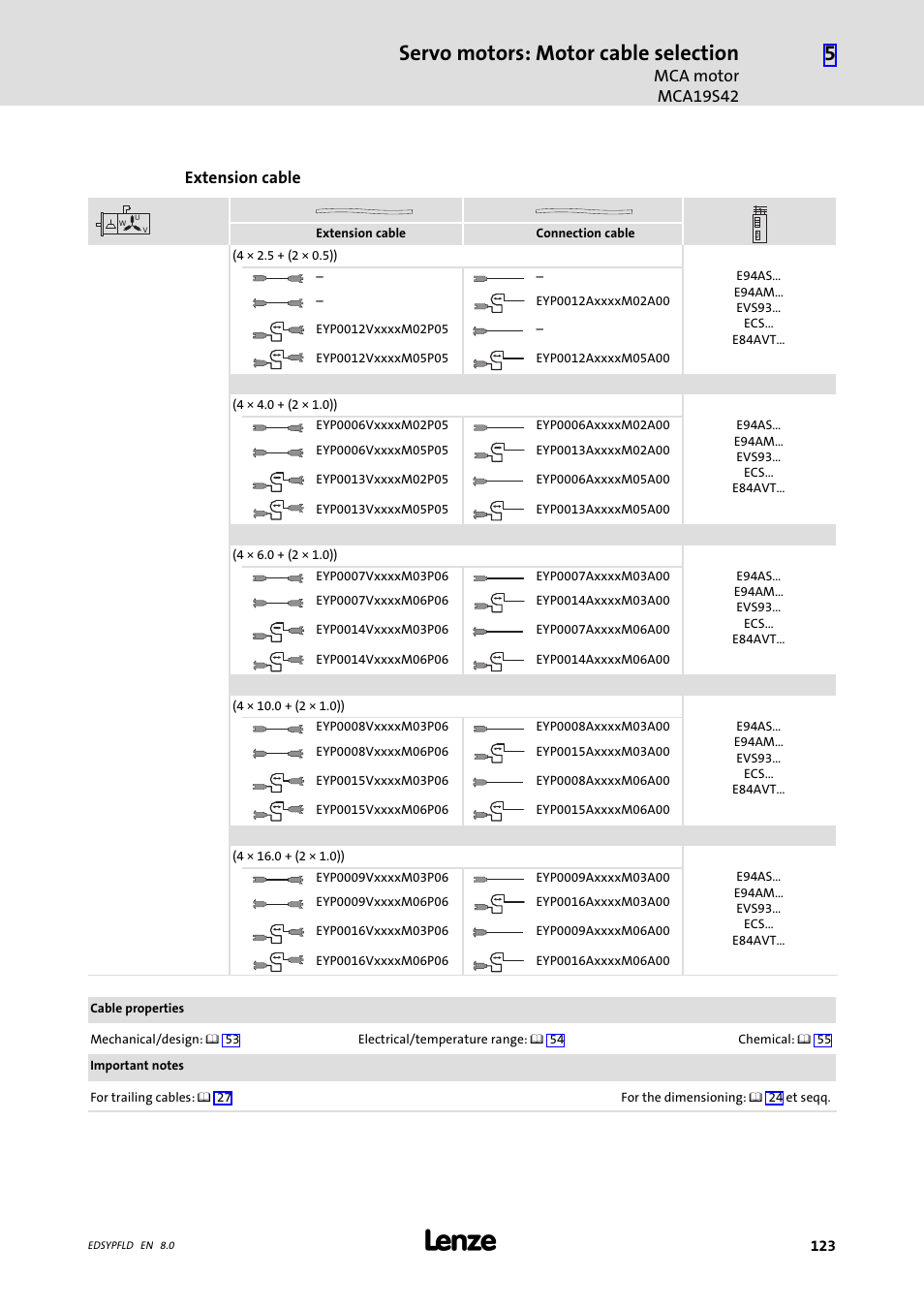 Servo motors: motor cable selection, Mca motor mca19s42, Extension cable | Lenze EY System cables and system connectors User Manual | Page 123 / 887