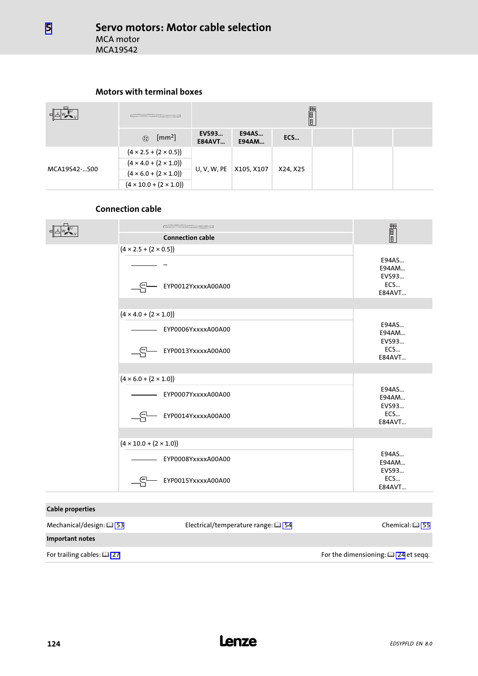 Servo motors: motor cable selection, Mca motor mca19s42, Motors with terminal boxes | Connection cable | Lenze EY System cables and system connectors User Manual | Page 124 / 887