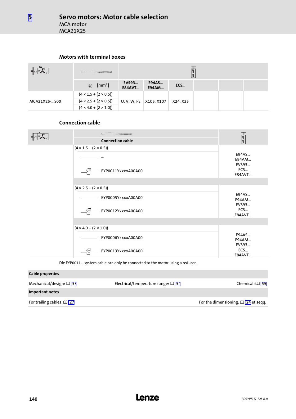 Servo motors: motor cable selection, Mca motor mca21x25, Motors with terminal boxes | Connection cable | Lenze EY System cables and system connectors User Manual | Page 140 / 887