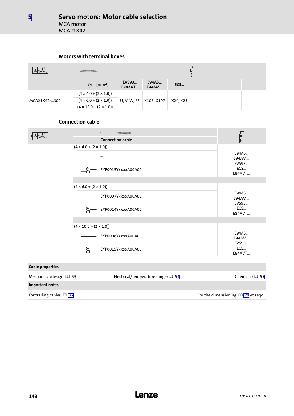 Servo motors: motor cable selection, Mca motor mca21x42, Motors with terminal boxes | Connection cable | Lenze EY System cables and system connectors User Manual | Page 148 / 887