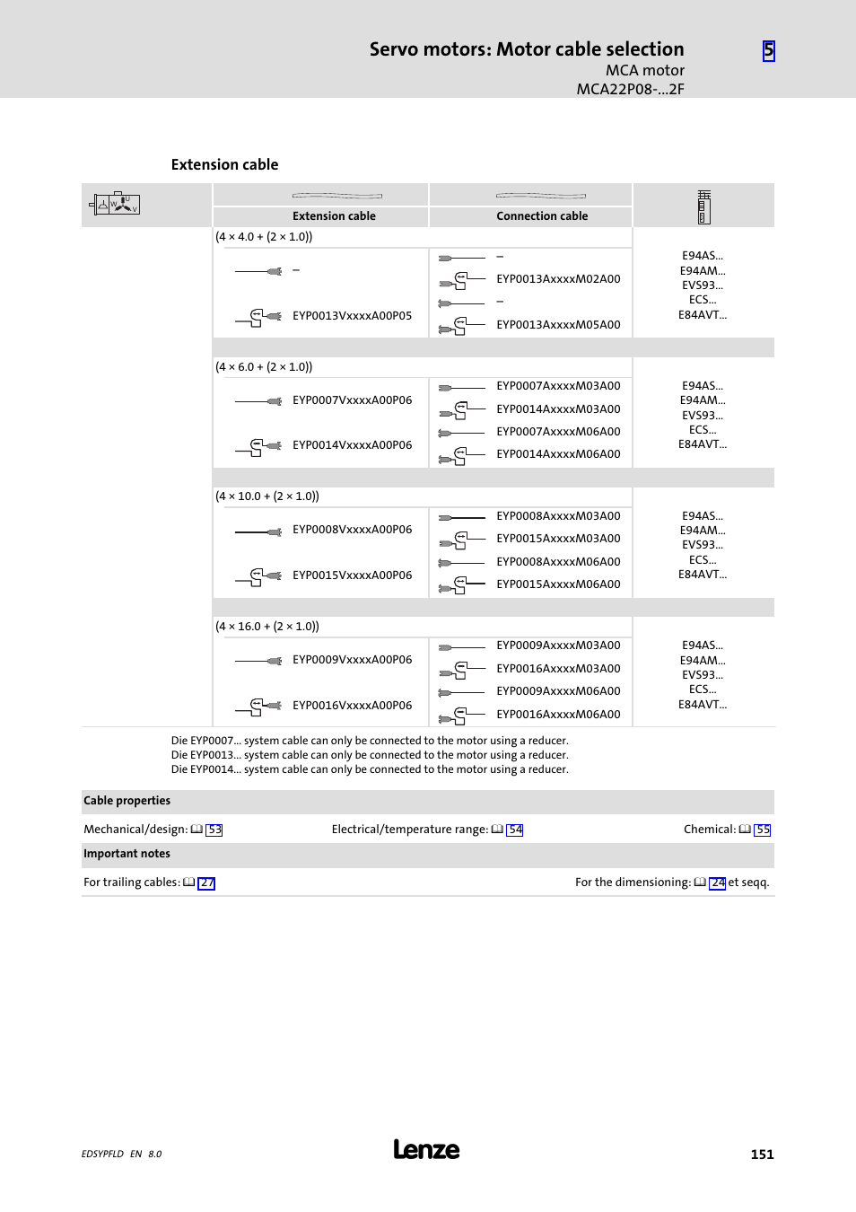 Servo motors: motor cable selection | Lenze EY System cables and system connectors User Manual | Page 151 / 887