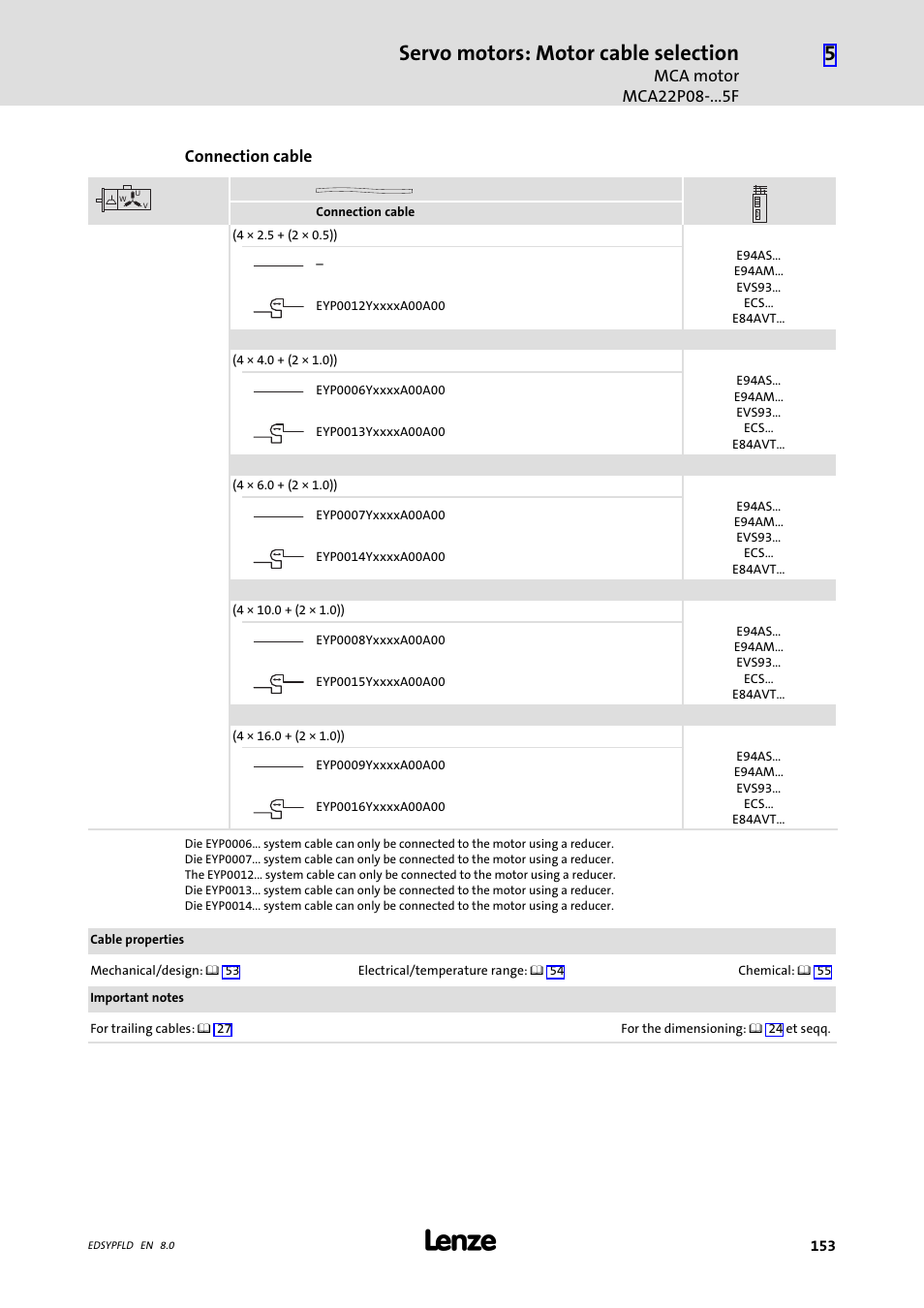 Servo motors: motor cable selection | Lenze EY System cables and system connectors User Manual | Page 153 / 887