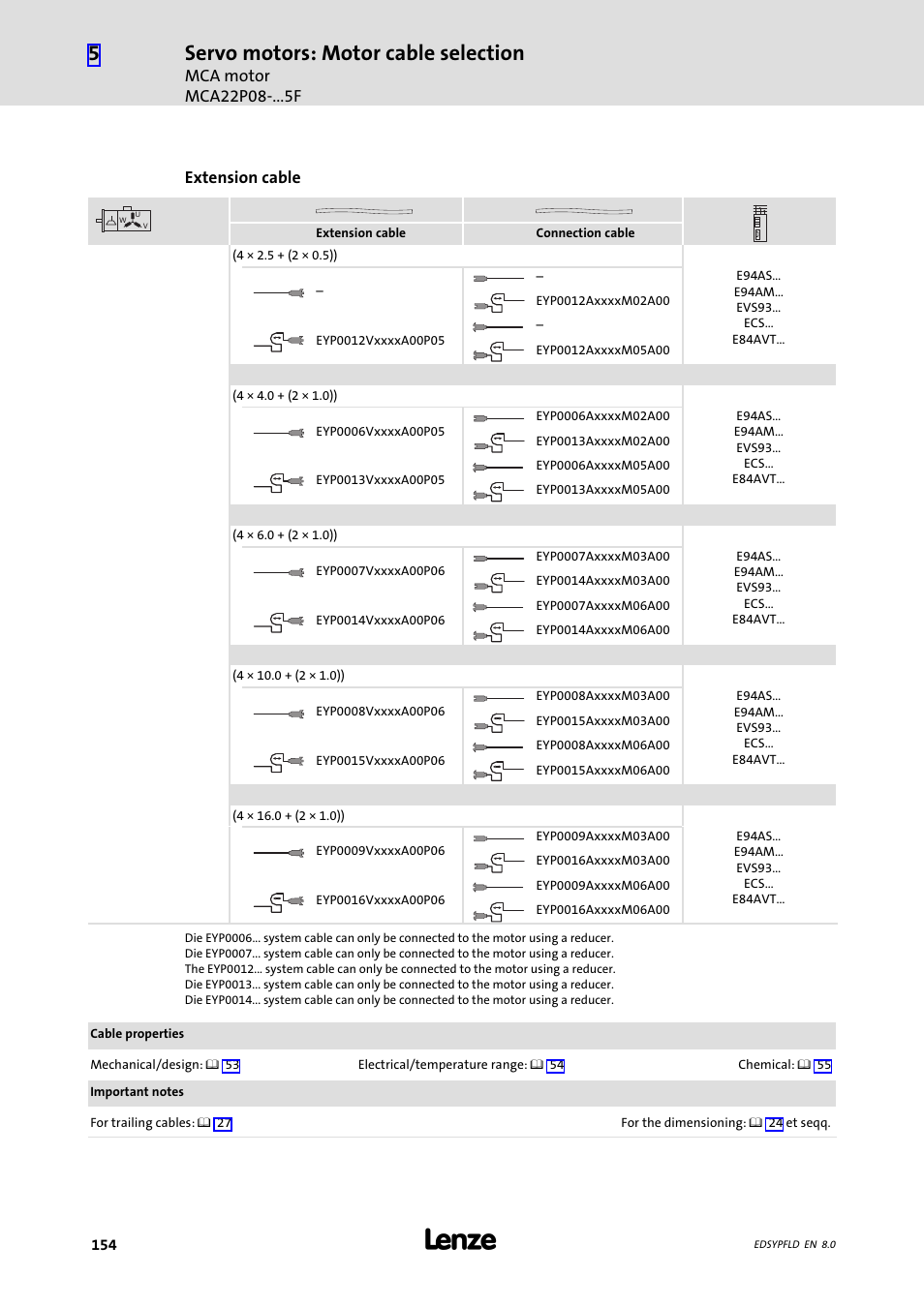 Servo motors: motor cable selection, Mca motor mca22p08− f, Extension cable | Lenze EY System cables and system connectors User Manual | Page 154 / 887