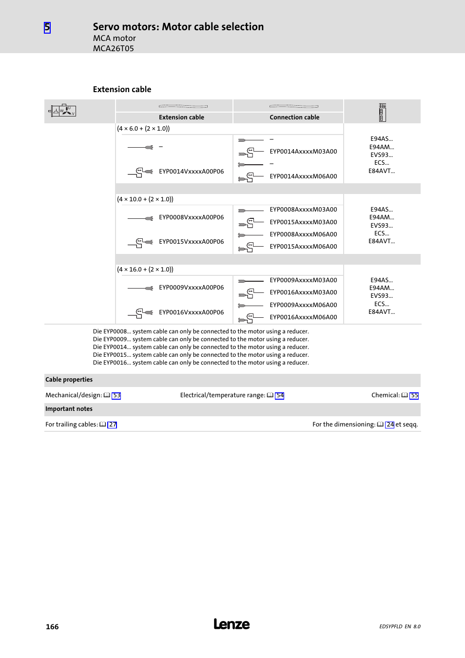 Servo motors: motor cable selection | Lenze EY System cables and system connectors User Manual | Page 166 / 887