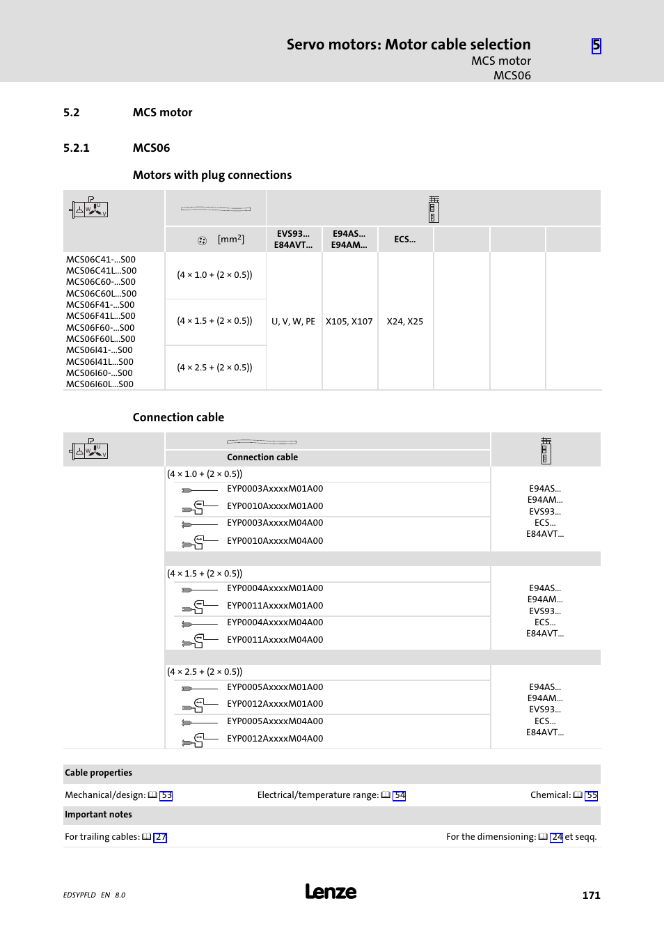 Mcs motor, Mcs06, 2 mcs motor | Servo motors: motor cable selection | Lenze EY System cables and system connectors User Manual | Page 171 / 887