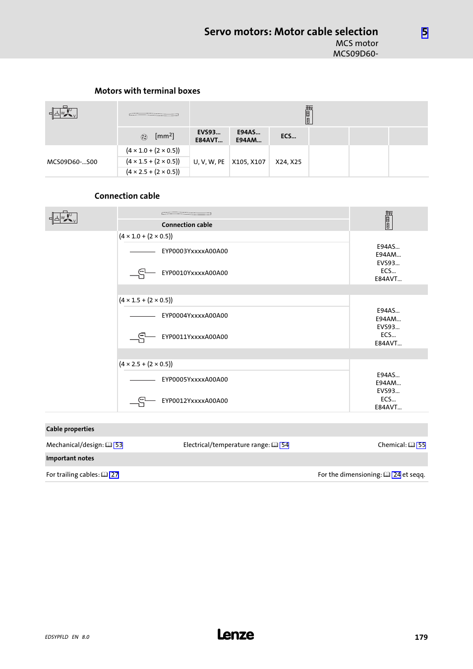 Servo motors: motor cable selection, Mcs motor mcs09d60, Motors with terminal boxes | Connection cable | Lenze EY System cables and system connectors User Manual | Page 179 / 887