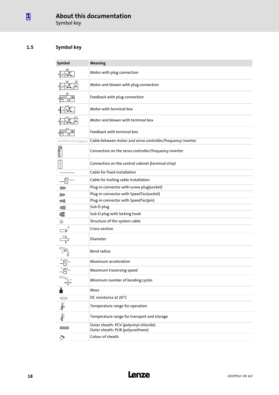 Symbol key, 5 symbol key, About this documentation | Lenze EY System cables and system connectors User Manual | Page 18 / 887