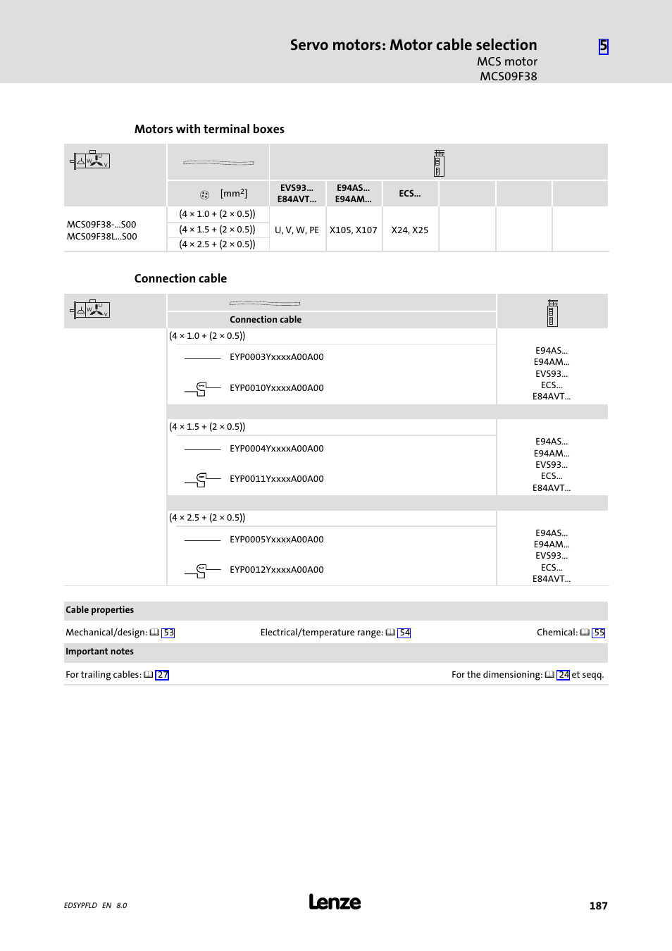 Servo motors: motor cable selection, Mcs motor mcs09f38, Motors with terminal boxes | Connection cable | Lenze EY System cables and system connectors User Manual | Page 187 / 887