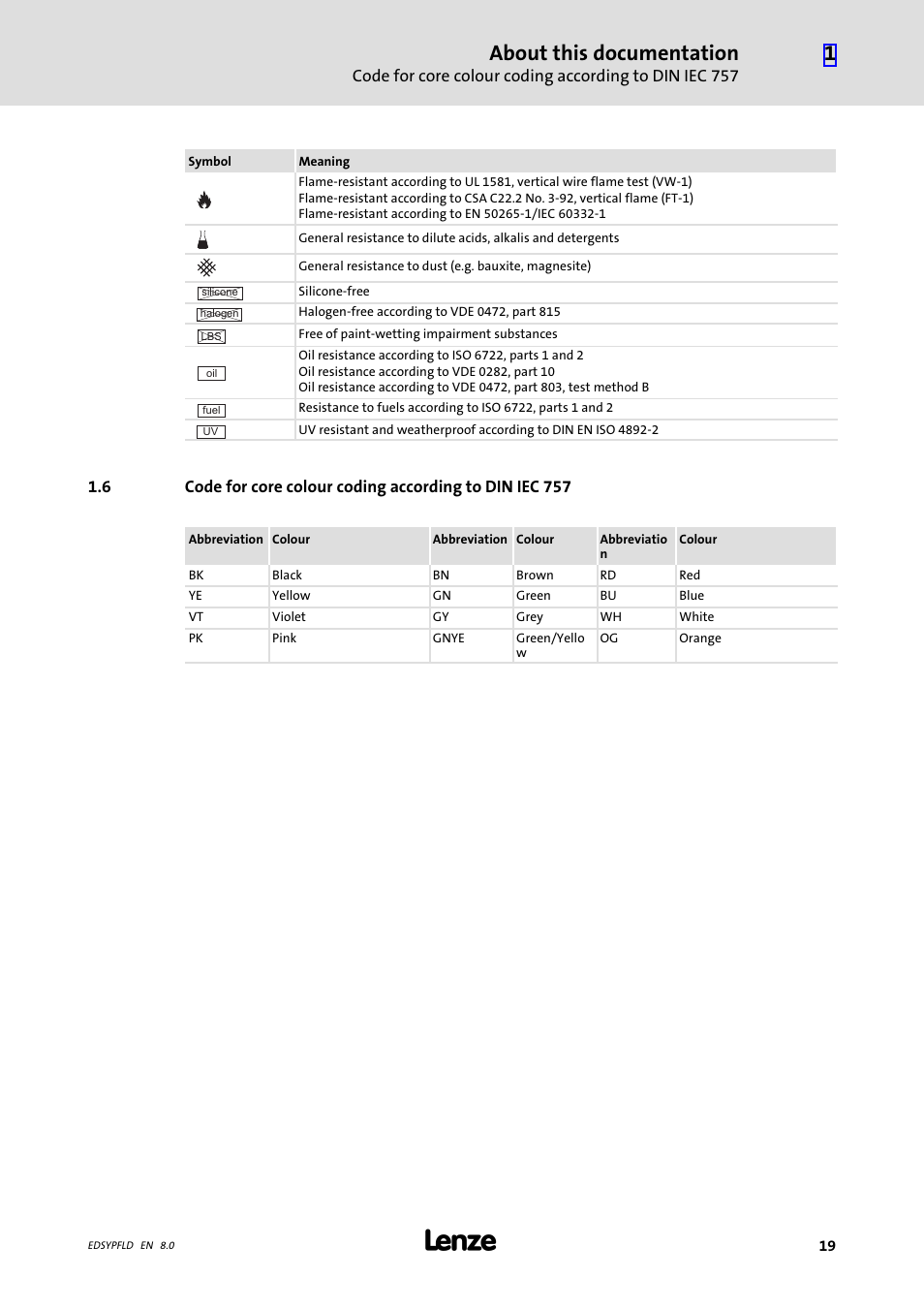 About this documentation | Lenze EY System cables and system connectors User Manual | Page 19 / 887