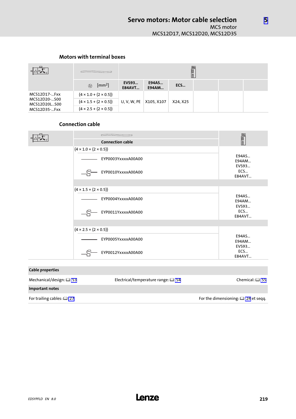 Servo motors: motor cable selection, Motors with terminal boxes, Connection cable | Lenze EY System cables and system connectors User Manual | Page 219 / 887