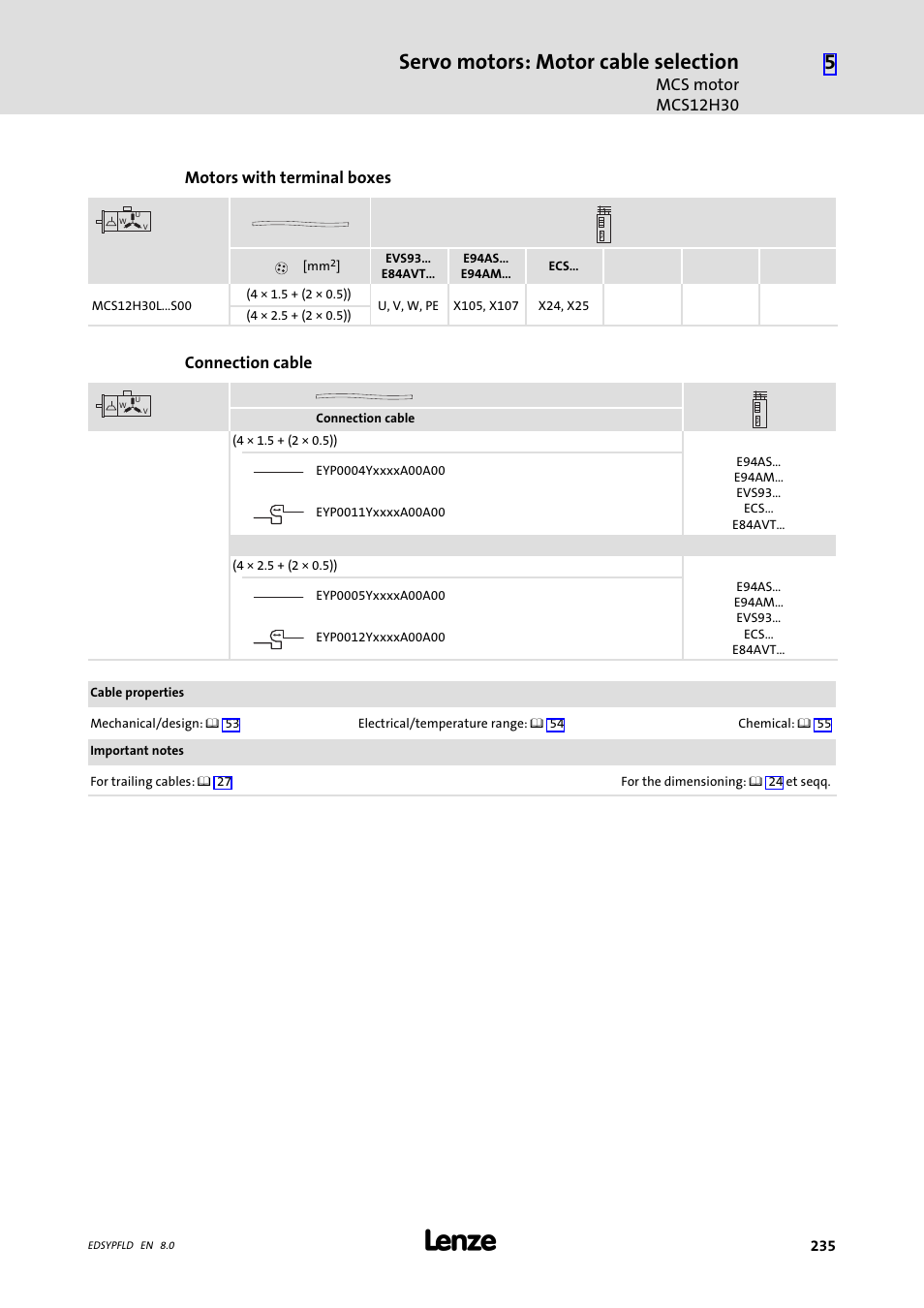 Servo motors: motor cable selection, Mcs motor mcs12h30, Motors with terminal boxes | Connection cable | Lenze EY System cables and system connectors User Manual | Page 235 / 887