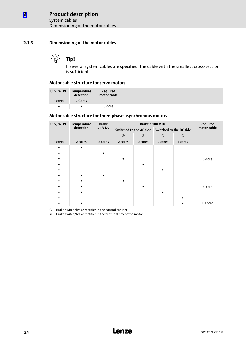 Dimensioning of the motor cables, Product description | Lenze EY System cables and system connectors User Manual | Page 24 / 887