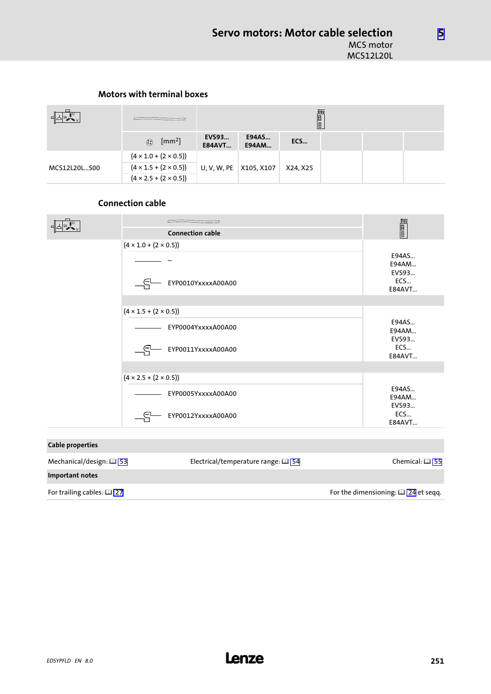 Servo motors: motor cable selection, Mcs motor mcs12l20l, Motors with terminal boxes | Connection cable | Lenze EY System cables and system connectors User Manual | Page 251 / 887