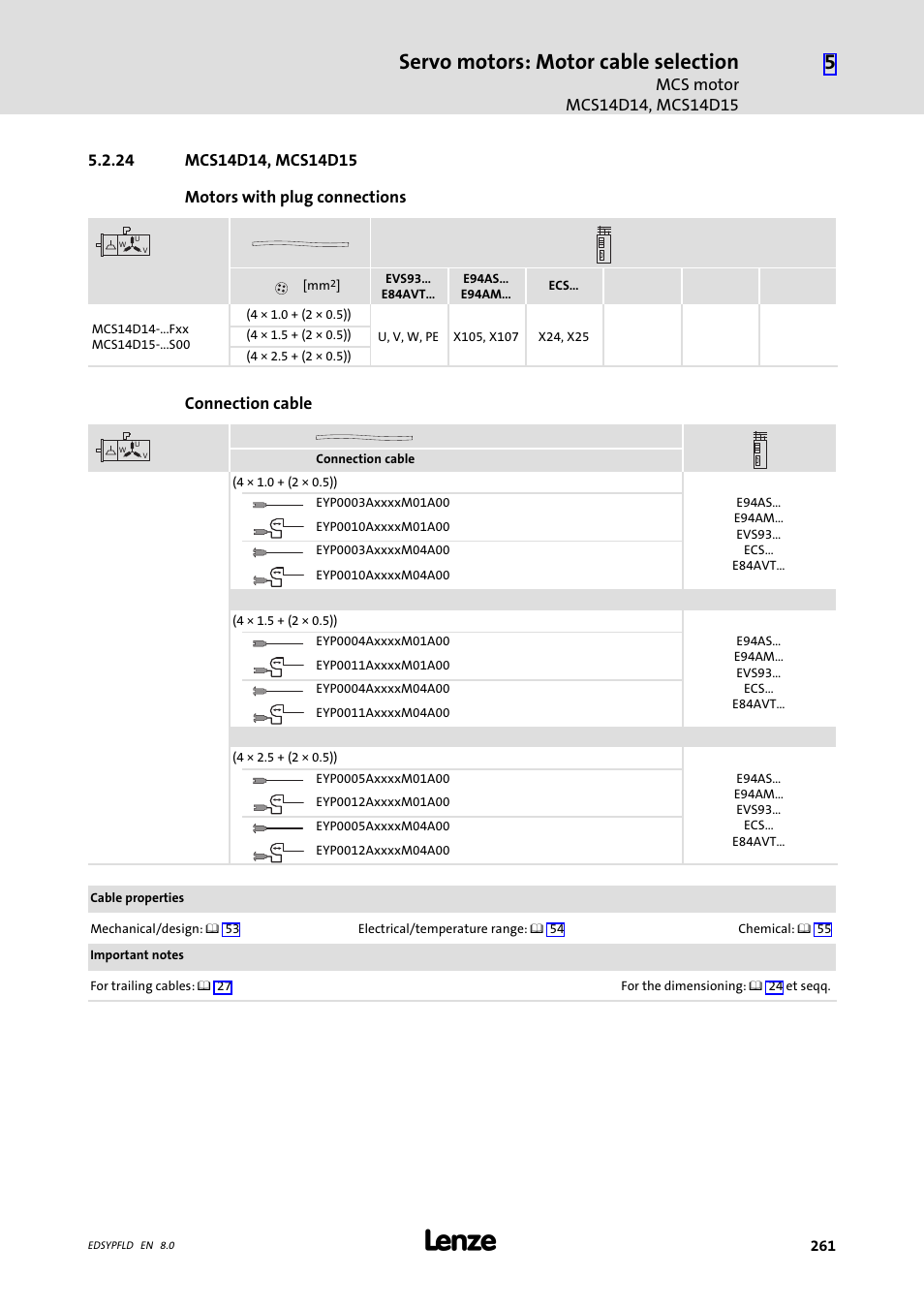 Mcs14d14, mcs14d15, 24 mcs14d14, mcs14d15, Servo motors: motor cable selection | Connection cable | Lenze EY System cables and system connectors User Manual | Page 261 / 887