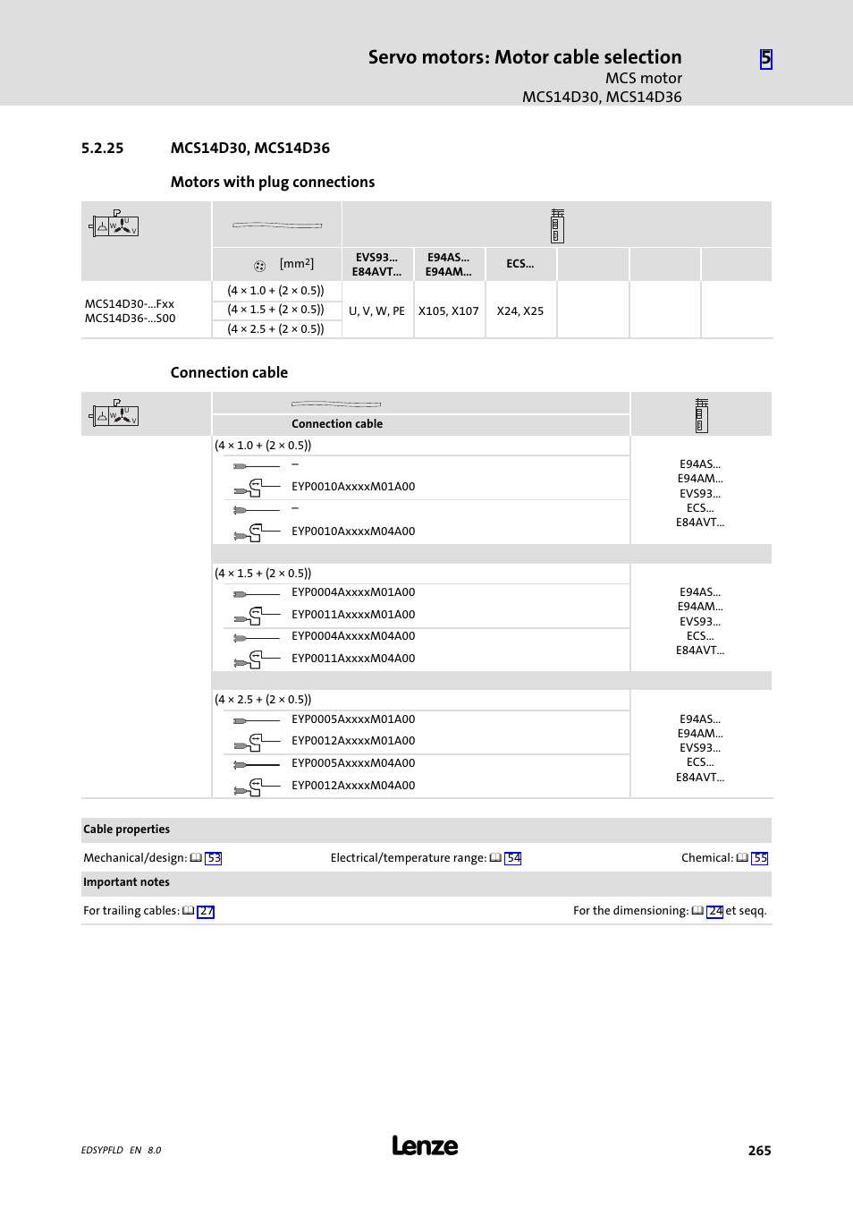 Mcs14d30, mcs14d36, 25 mcs14d30, mcs14d36, Servo motors: motor cable selection | Connection cable | Lenze EY System cables and system connectors User Manual | Page 265 / 887