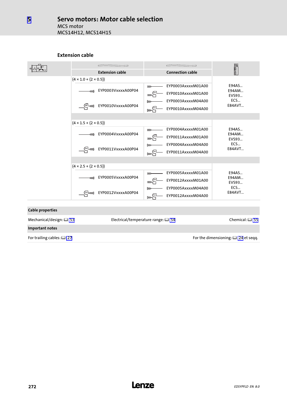 Servo motors: motor cable selection | Lenze EY System cables and system connectors User Manual | Page 272 / 887