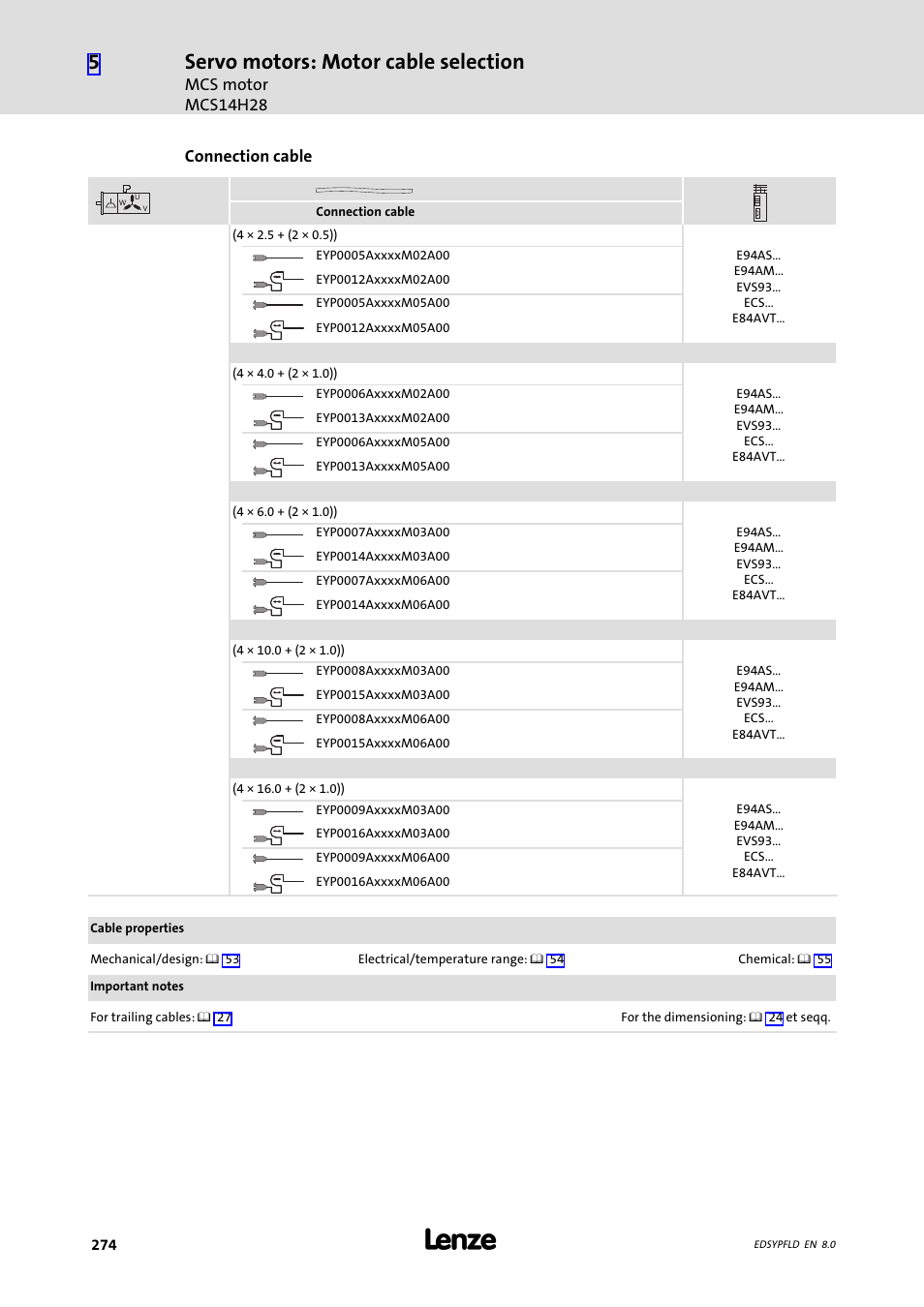 Servo motors: motor cable selection | Lenze EY System cables and system connectors User Manual | Page 274 / 887