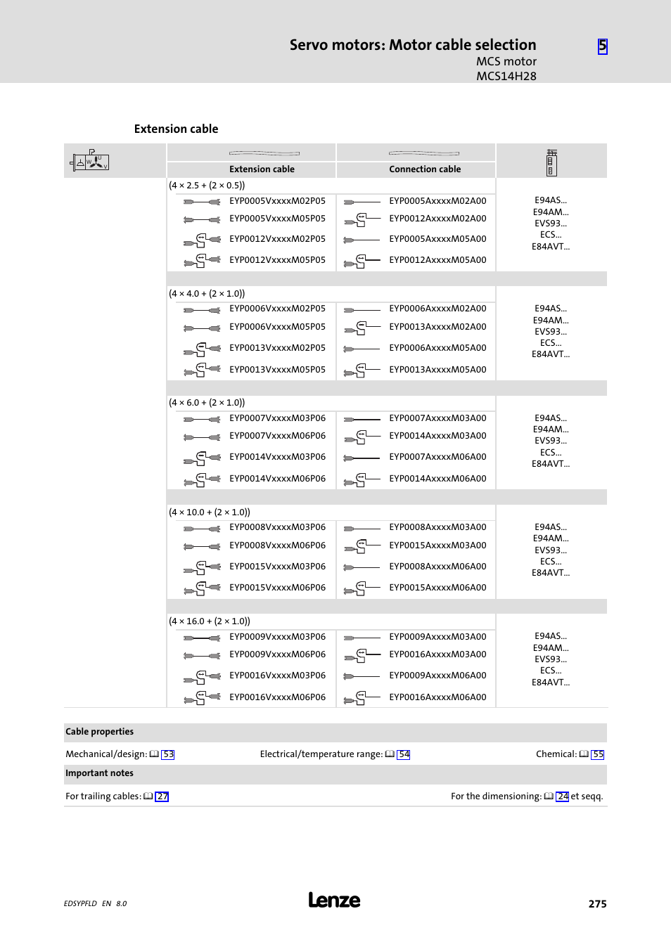 Servo motors: motor cable selection, Mcs motor mcs14h28, Extension cable | Lenze EY System cables and system connectors User Manual | Page 275 / 887