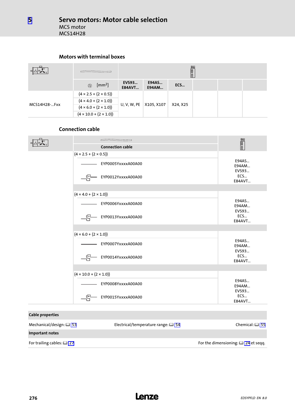 Servo motors: motor cable selection, Mcs motor mcs14h28, Motors with terminal boxes | Connection cable | Lenze EY System cables and system connectors User Manual | Page 276 / 887