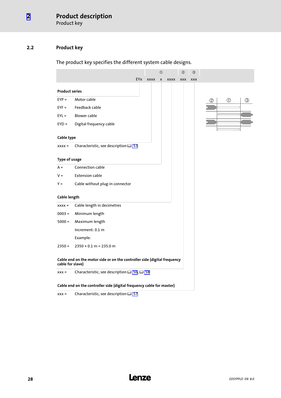 Product key, 2 product key, Product description | Lenze EY System cables and system connectors User Manual | Page 28 / 887
