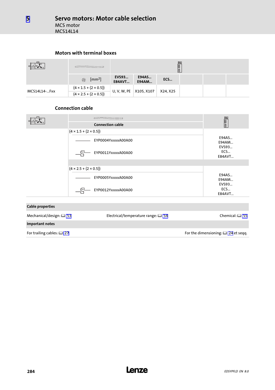 Servo motors: motor cable selection, Mcs motor mcs14l14, Motors with terminal boxes | Connection cable | Lenze EY System cables and system connectors User Manual | Page 284 / 887